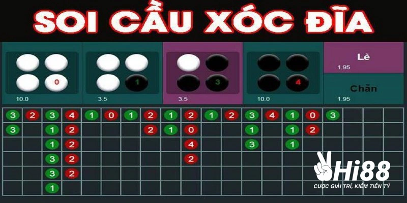 cach soi cau xoc dia giup cuoc thu gia tang co hoi thang cao